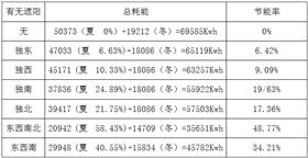 室內(nèi)電動(dòng)遮陽簾節(jié)能分析圖,豪電動(dòng)天棚簾廠家,4000-121-696