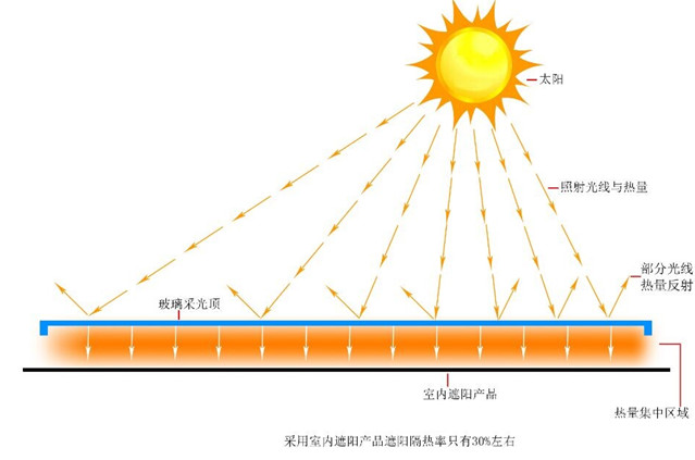 遮陽(yáng)簾,豪異遮陽(yáng),4000-121-696